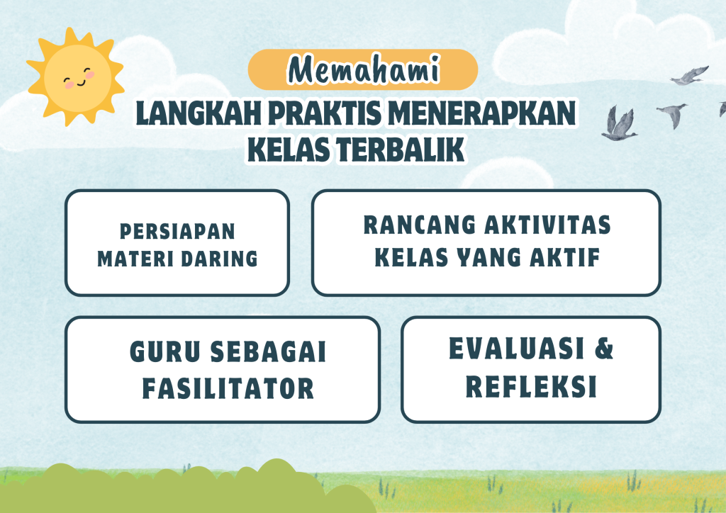Ilustrasi Penerapan Metode Pembelajaran Flipped Classroom