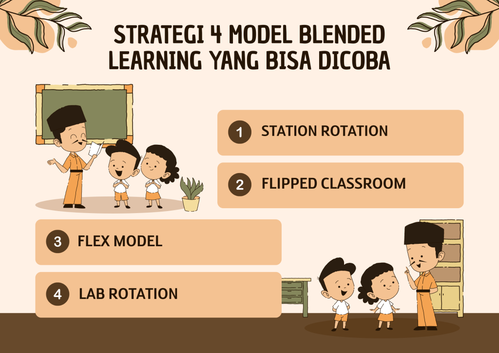 Ilustrasi Model Penerapan Blended Learning di Sekolah