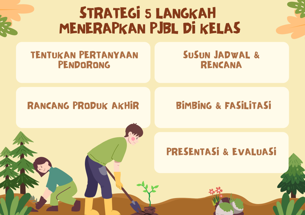Panduan Strategi Project Based Learning untuk Guru