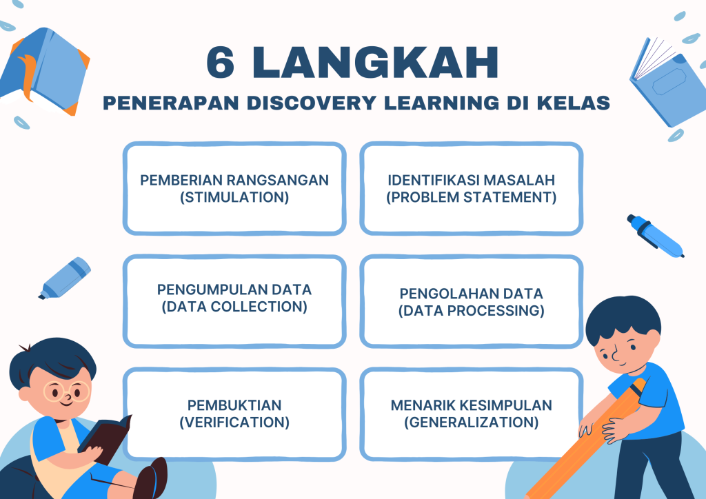 Strategi 6 Langkah Penerapan Discovery Learning di Kelas